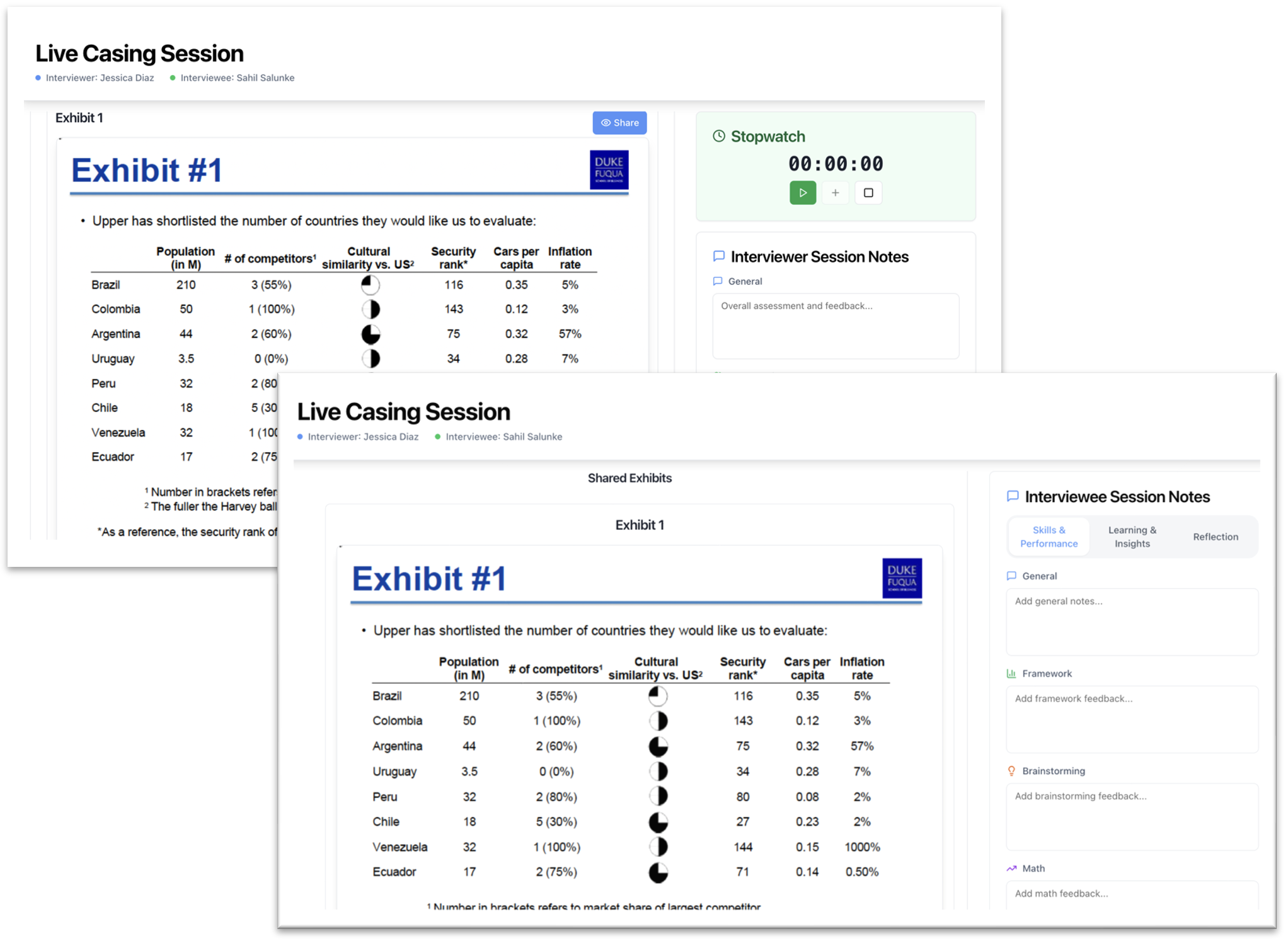 Live exhibit sharing interface showing interviewer controls and interviewee view